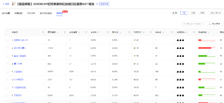 將軍令工具箱怎么尋找藍海詞?標題如何選詞?